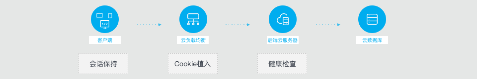 合作伙伴计划