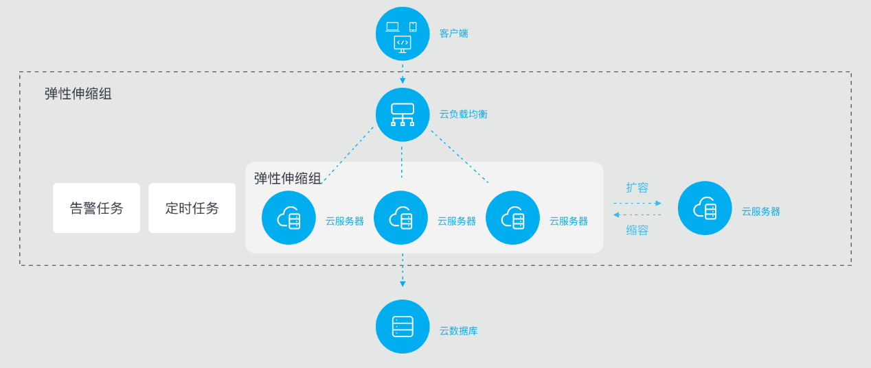 合作伙伴计划