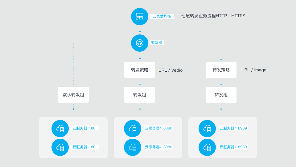 合作伙伴计划