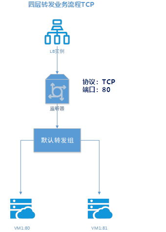  为什么企业会使用sd-wan解决方案？