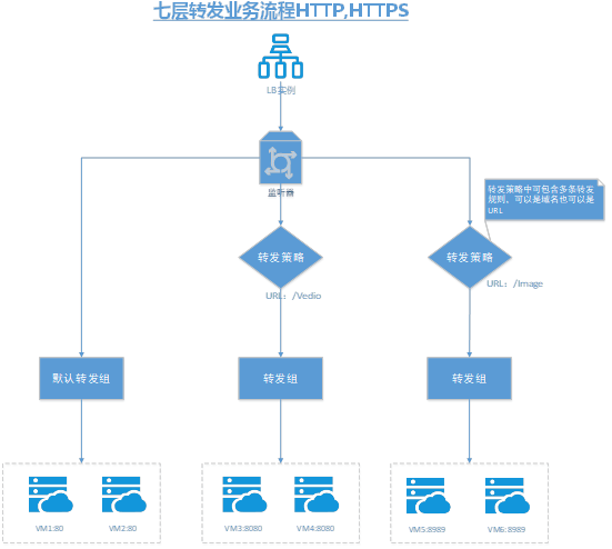  为什么企业会使用sd-wan解决方案？
