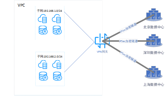 web应用防火墙的防护作用体现在哪些方面1