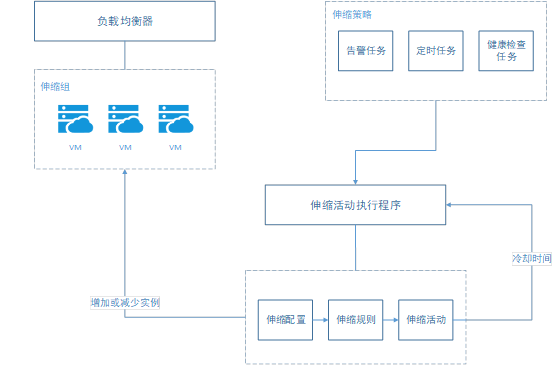 合作伙伴计划