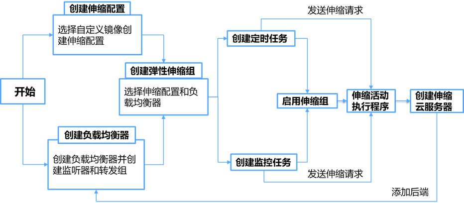  为什么企业会使用sd-wan解决方案？