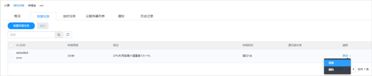 合作伙伴计划