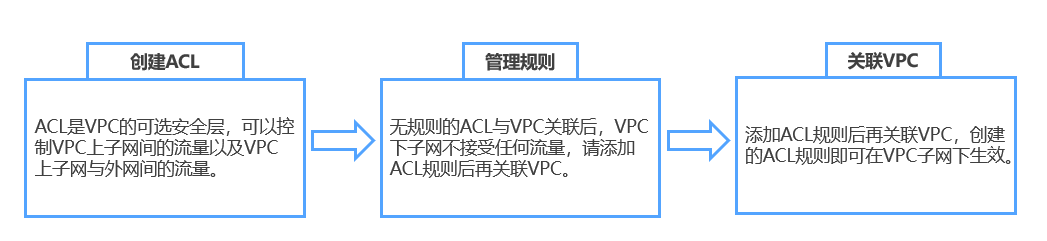 如何提高GPU利用率