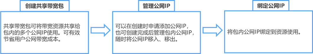  为什么企业会使用sd-wan解决方案？