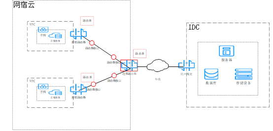 合作伙伴计划