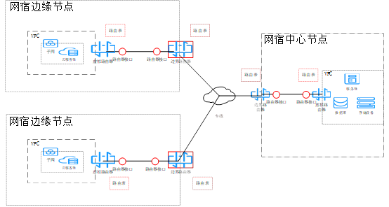 合作伙伴计划