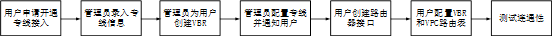  为什么企业会使用sd-wan解决方案？