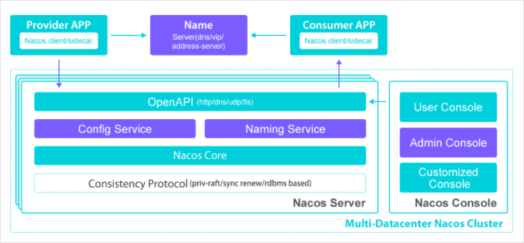web应用防火墙的防护作用体现在哪些方面1