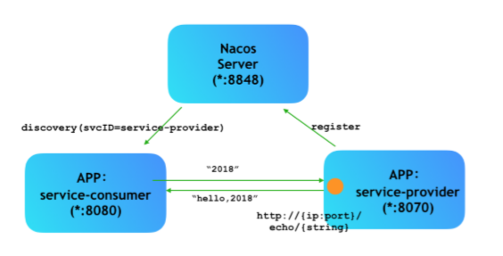 web应用防火墙的防护作用体现在哪些方面1