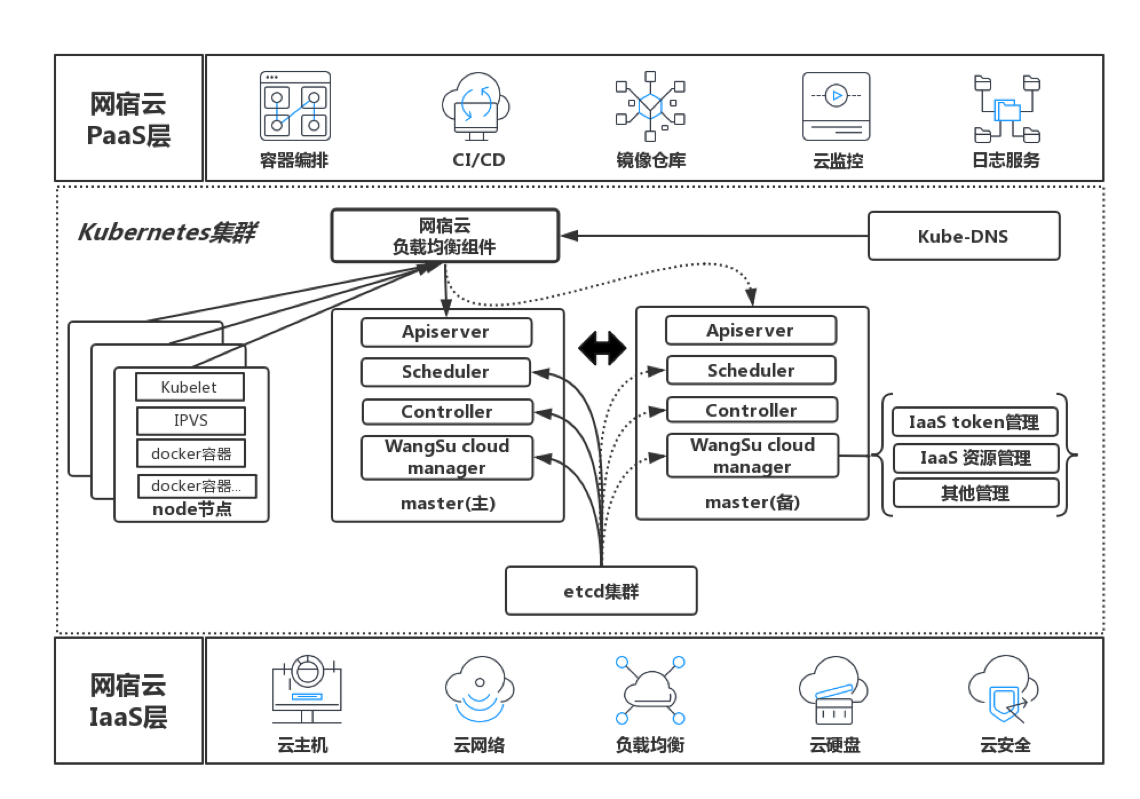 web应用防火墙的防护作用体现在哪些方面1