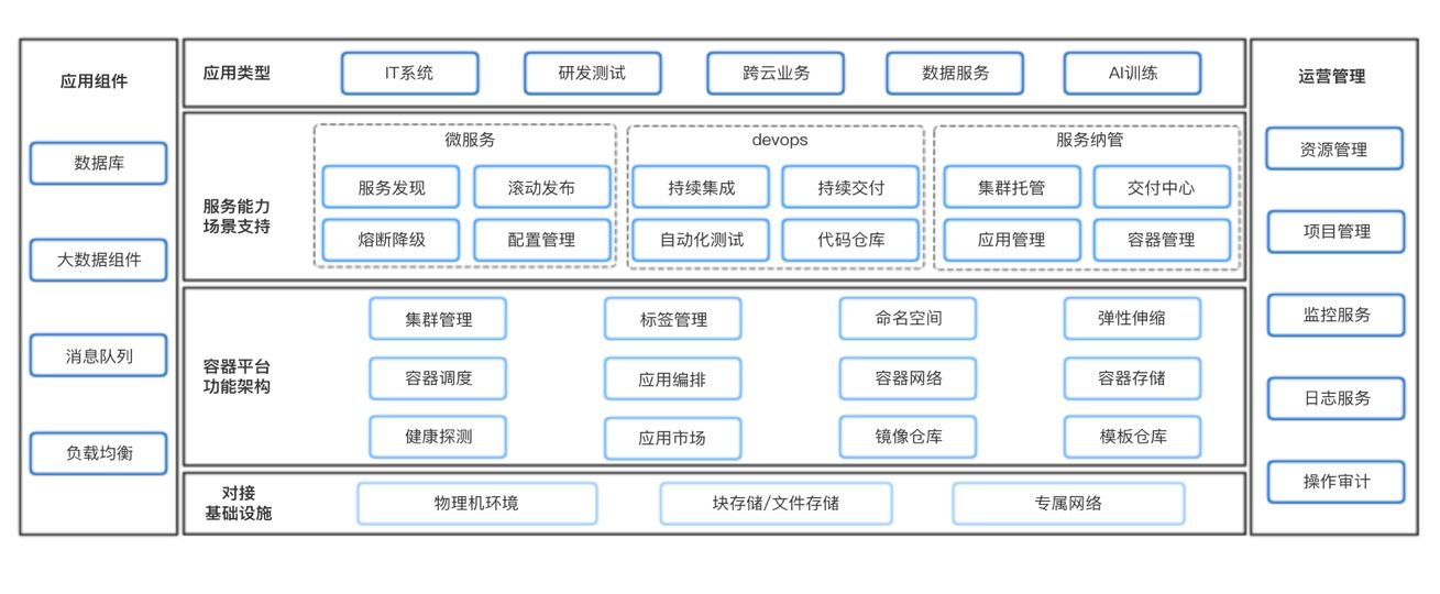 如何提高GPU利用率