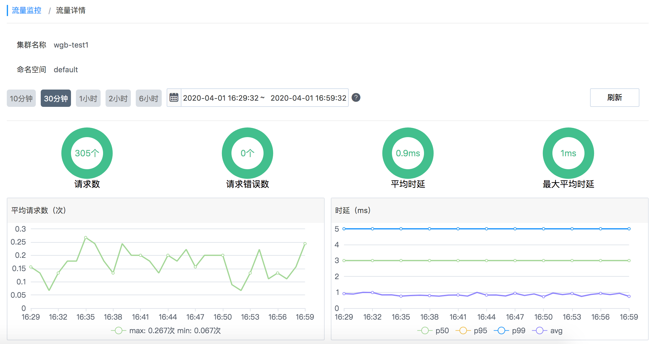 web应用防火墙的防护作用体现在哪些方面1