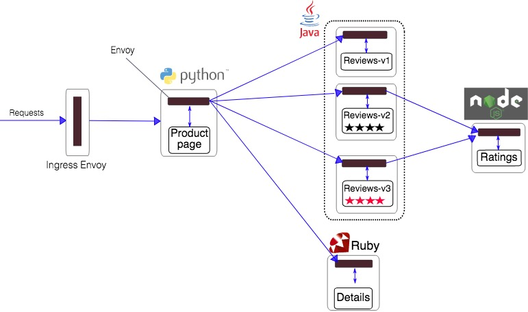 web应用防火墙的防护作用体现在哪些方面1