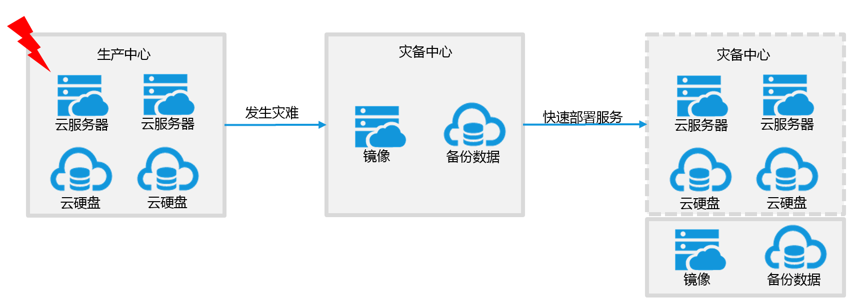合作伙伴计划