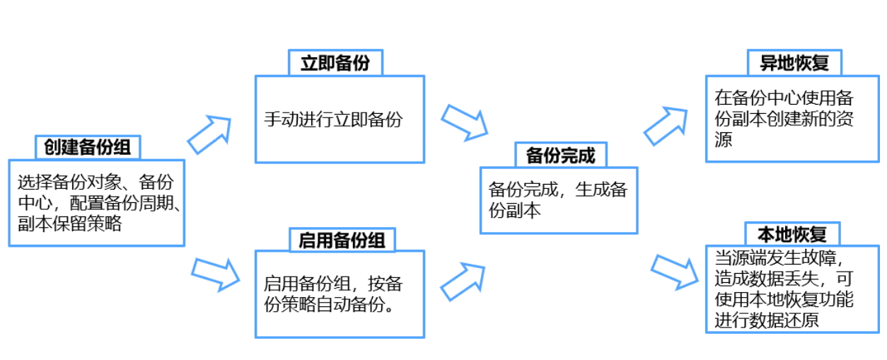 如何提高GPU利用率