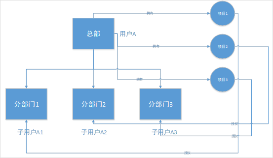合作伙伴计划