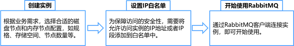 合作伙伴计划