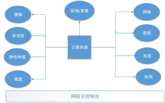 云服务器概要.png