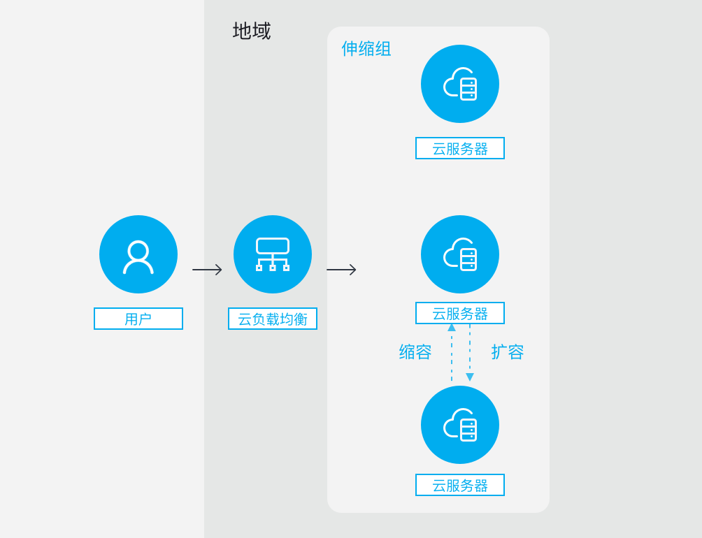 web应用防火墙的防护作用体现在哪些方面1