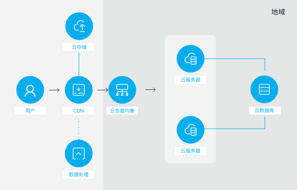 web应用防火墙的防护作用体现在哪些方面1