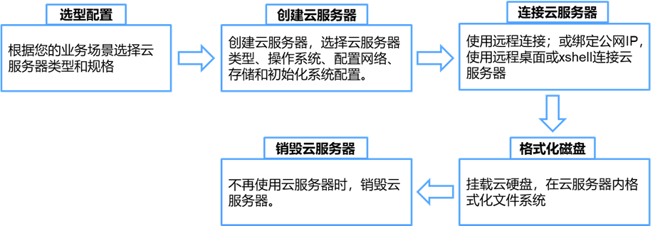  为什么企业会使用sd-wan解决方案？