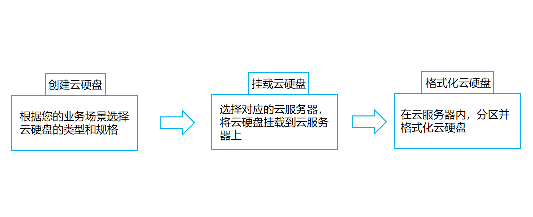 合作伙伴计划