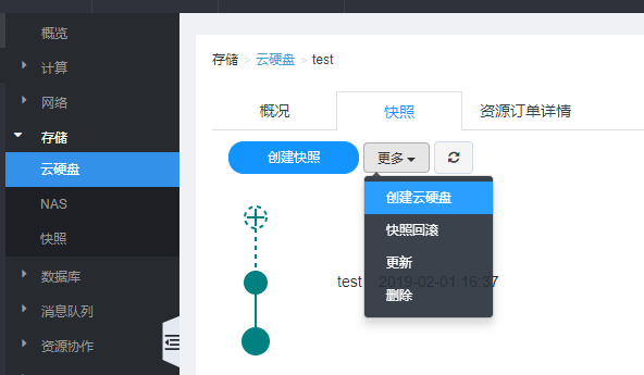 合作伙伴计划