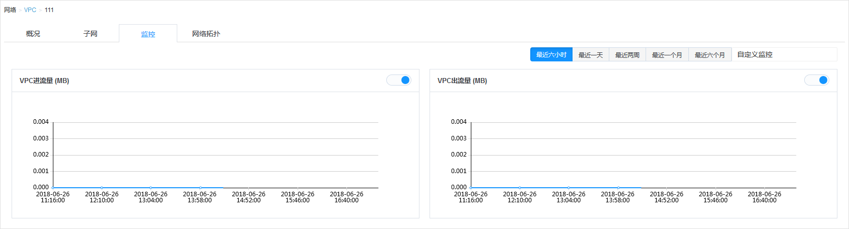 如何提高GPU利用率