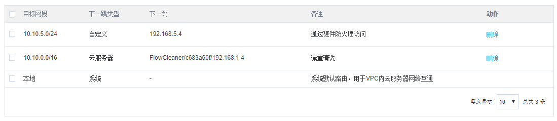 合作伙伴计划