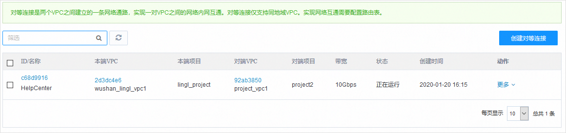  为什么企业会使用sd-wan解决方案？