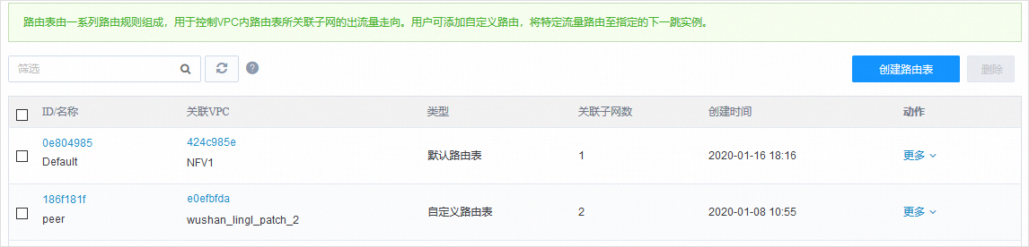  为什么企业会使用sd-wan解决方案？